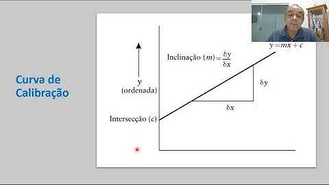CURVA DE CALIBRAÇÃO
