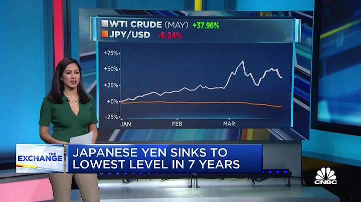 Japanese yen sinks to lowest level in 7 years - DayDayNews