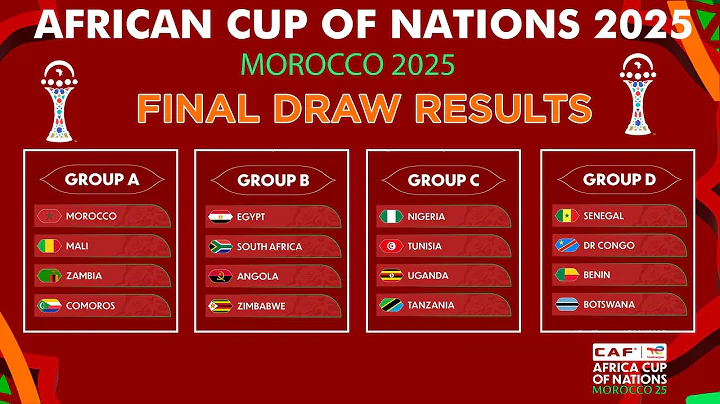 CAF AFRICA CUP OF NATIONS MOROCCO 2025 DRAW RESULTS | CAF AFCON 2025