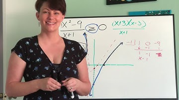 Problem #18 - SHS Calculus AB/BC Summer Packet