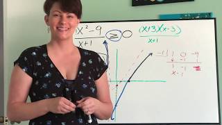 Problem #18 - SHS Calculus AB/BC Summer Packet