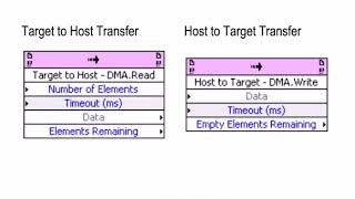 NI LabVIEW FPGA Part 109