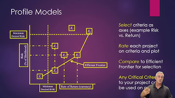 Project Selection Methods II- Priority Framework and 2D Analysis Methods