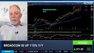Technical Tuesday: SPX Record Highs, AVGO Rally & PEP Fizzles