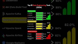 Data Engineering Tools #ai #dataengineering