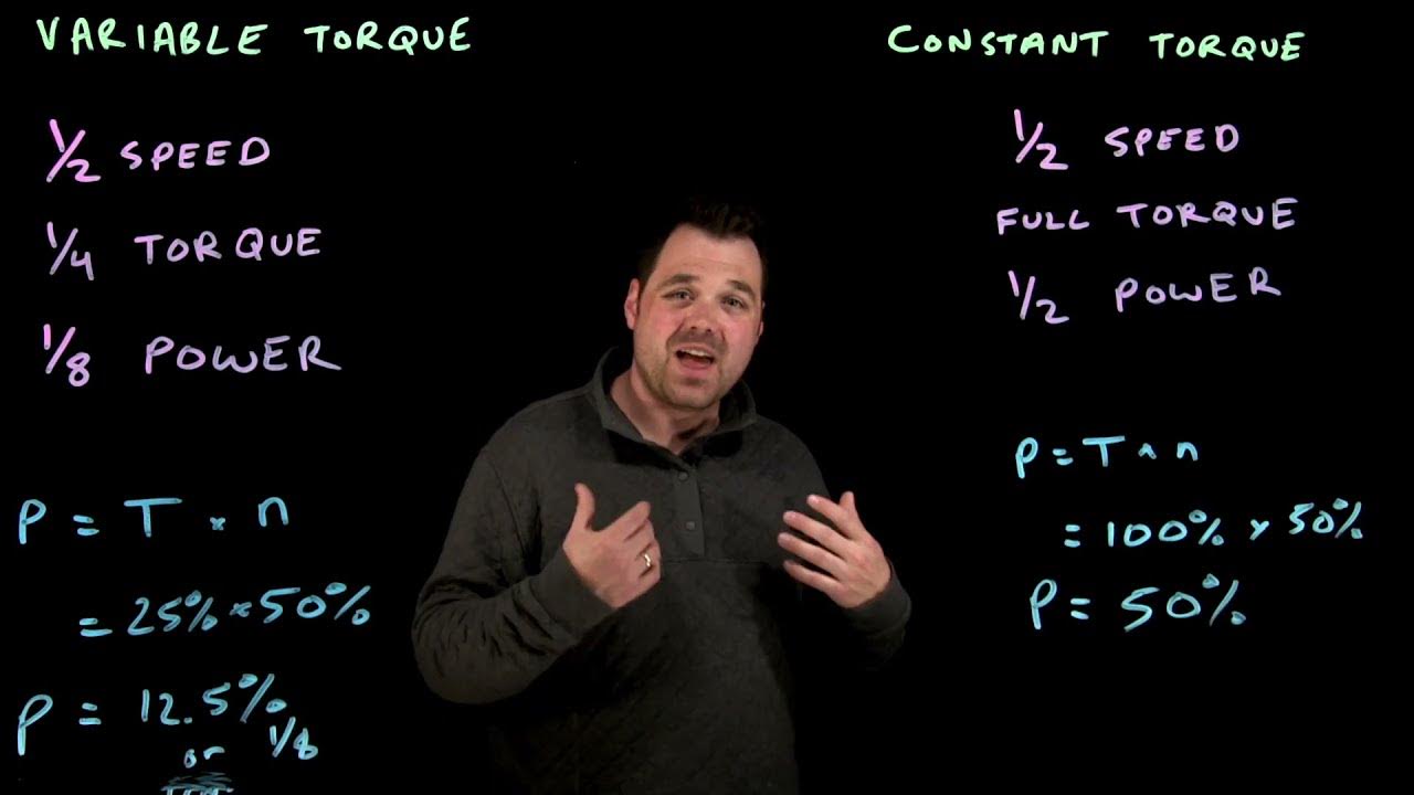 Energy savings with a vfd on variable or constant torque loads youtube