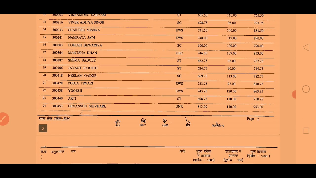 Mppsc 2024 topper ki marksheet dekhe |mppsc students ki marksheet|mppsc scorecard