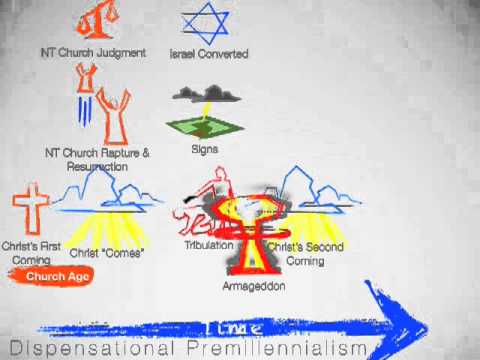 Dispensational Premillennial Timeline Youtube