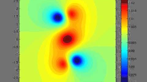 Evolution of h -2D- One layer dry rotating Anticyclonic vortex with Neumann Boundary Condition