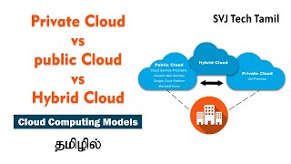 Private Cloud vs public Cloud vs Hybrid Cloud | Cloud Computing Models | Tamil