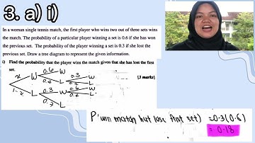 MATHS VIDEO ASSIGNMENT SM025 2022/2023