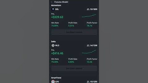 Introducing the FUTURES MODEL strategy of Apollo Bot( the Apex Strategy of Futures Traiding👌🏽)