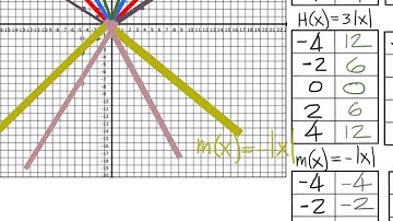 Algebra 1 Unit 4 Topic C Lesson 20