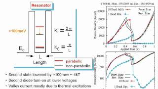 Nanoelectronic Modeling Lecture 25a: NEMO ID - Full Bandstructure Effects - Part 2/5