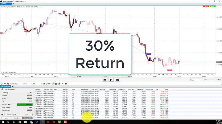 Discover the Secrets of Forex Risk to Reward