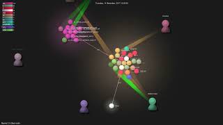 Raymo111/i3lock-color - Gource visualisation