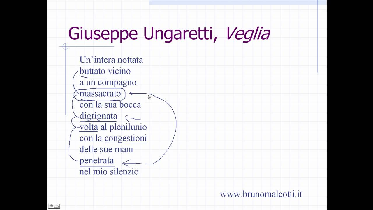 Poesia Di Natale Giuseppe Ungaretti.Ungaretti E Le Poesie Del Fronte Lessons Tes Teach
