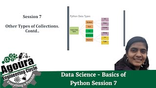 Data Science Basics of Python - Session 7 - Presented By Nadhiya