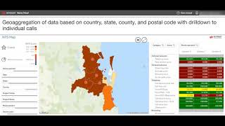 Nemo Analyze dashboards in Nemo Cloud