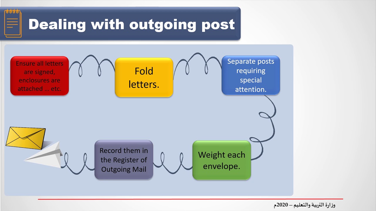 Dealing with outgoing mail - أدر 213 - YouTube