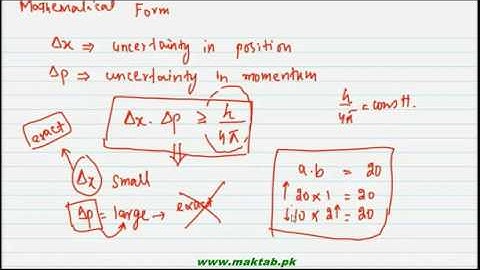 FSc Chemistry Book1, CH 5, LEC 17: Heisenberg’s Uncertainity Principle