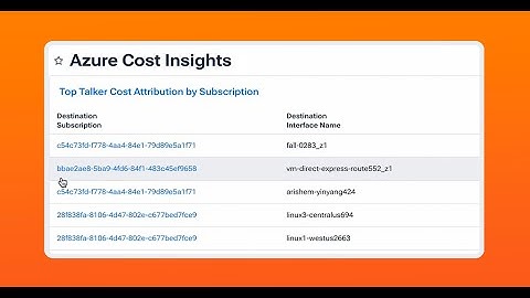 Azure Cost Attribution by Subscription with Kentik Cloud