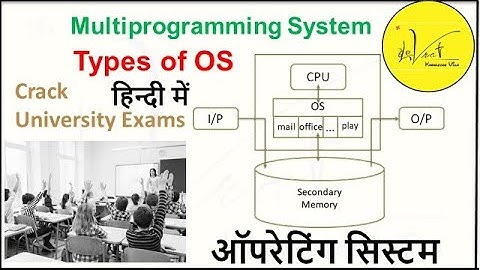 1.2.4 Multi programming operating system with it