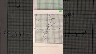 Ganita Manjari,class 9th,que 1(i) ex set 2.6, Introduction to Linear polynomial #ksj453