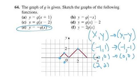 Precalculus 2017: 2.5 Transformations of Functions