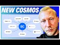 Cosmos hub atom bitcoin restaking  berachain saga airdrop akash network crypto news