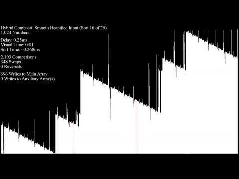 Hybrid Combsort