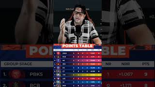 points table after CSK vs SRH match 🥵🔥#cricket #viral #trending #shorts #shortsfeed #ipl2026 #boost