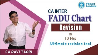 CA Inter Audit Revision Marathon | FADU Chart Revision | CA Inter Audit | Audit Marathon | Ravi Sir