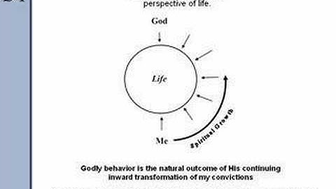 Discipleship Training DTI Lesson 1-3 Knowing God