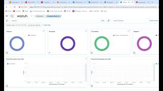Wazuh Tutorial 13 | Wazuh Integration with AWS CloudTrail | Monitor AWS with Wazuh (Cloud Security)
