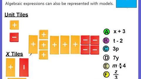 Modeling Algebraic Expressions