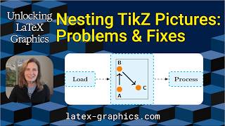 Embedding a TikZ Picture Inside a TikZ Node (Unlocking LaTeX Graphics, Ep. 79)
