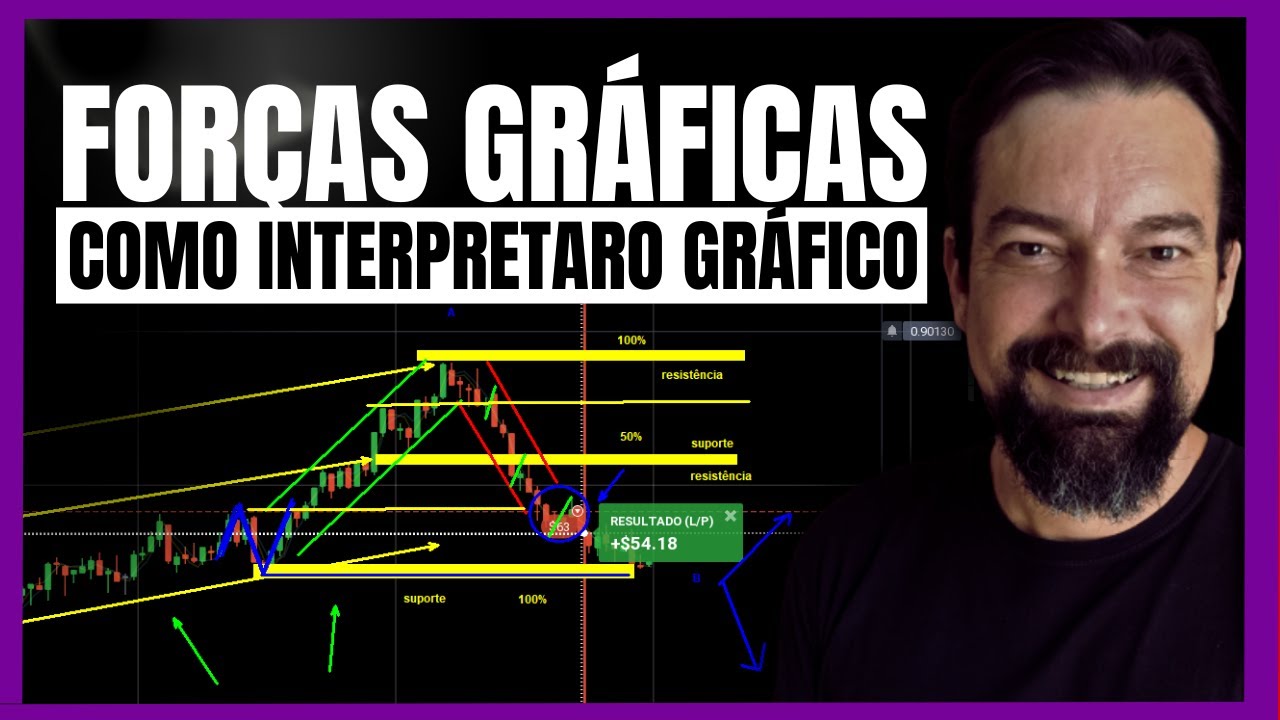 Como INTERPRETAR o gráfico para operar as FORÇAS GRÁFICAS em região de ...