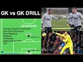 Gk vs gk fun reaction drill  goalkeeper training soccerfootball