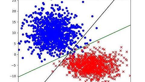 Perceptron Learning Algorithm visualization