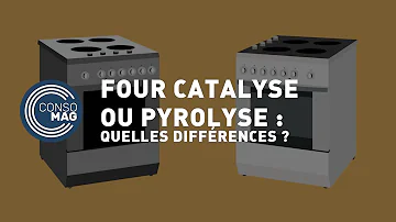 Quelle est la puissance d'un four à pyrolyse ?