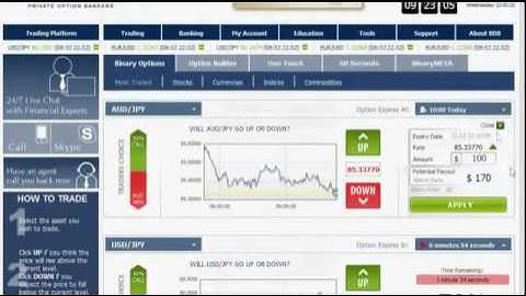 How To Make $4300 An Hour Trading Binary Options