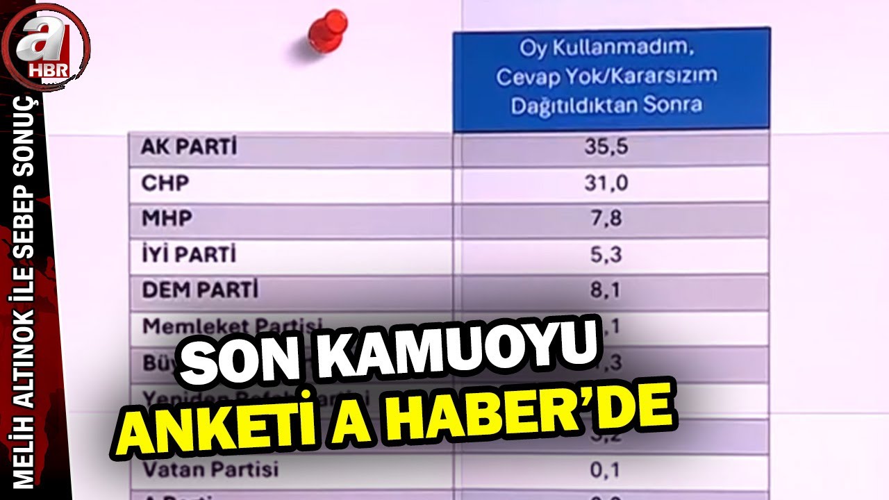 Bugün Seçim Olsa Hangi Parti Yüzde Kaç Alıyor? | A Haber