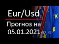 Прогноз форекс, курс доллара eurusd, 05.01.2021, 07:30. Forex. Трейдинг с нуля для новичков.