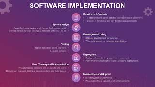 Software Implementation Animated PPT Slides