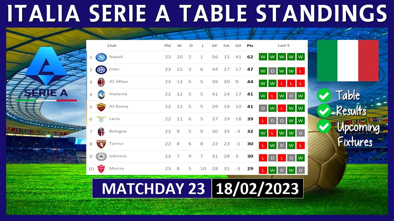 SERIE A TABLE STANDINGS TODAY 2022/2023 ITALIA SERIE A POINTS TABLE