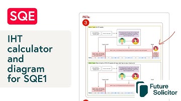 Inheritance calculator and diagram for SQE1