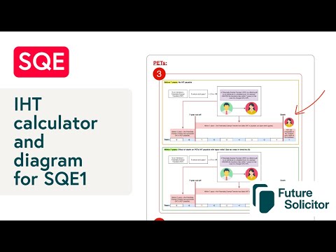 Inheritance calculator and diagram for SQE1