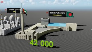 Top 40 largest mosques in the world by capacity.