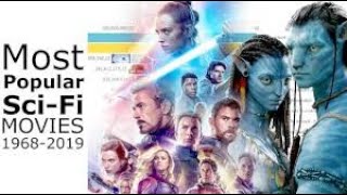 Most Popular Science fiction (sci-fic) movies from 1968 to 2020 || World Data Collection